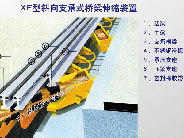 模数式伸缩装置图片13